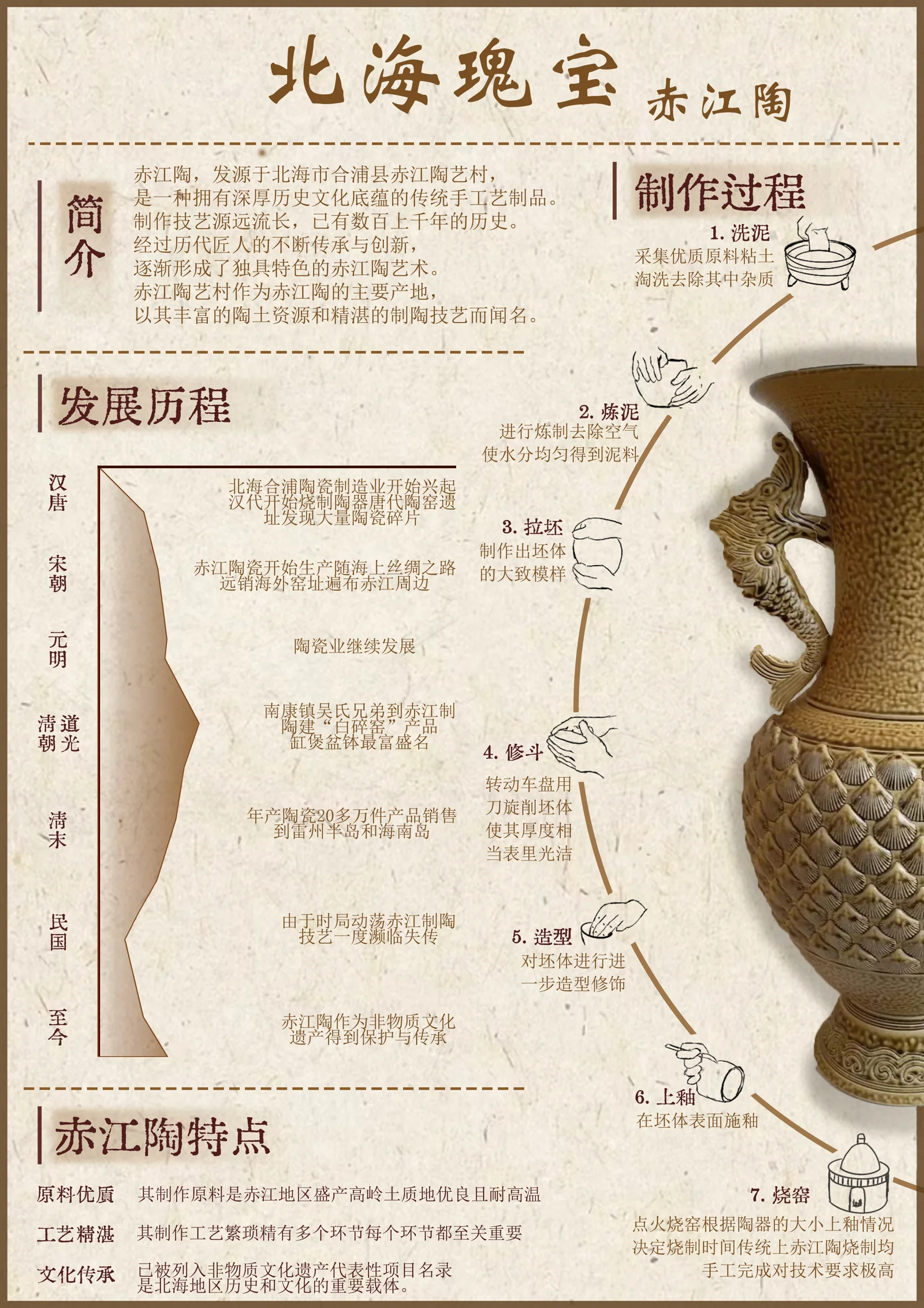 《北海瑰宝》赤江陶信息设计海报