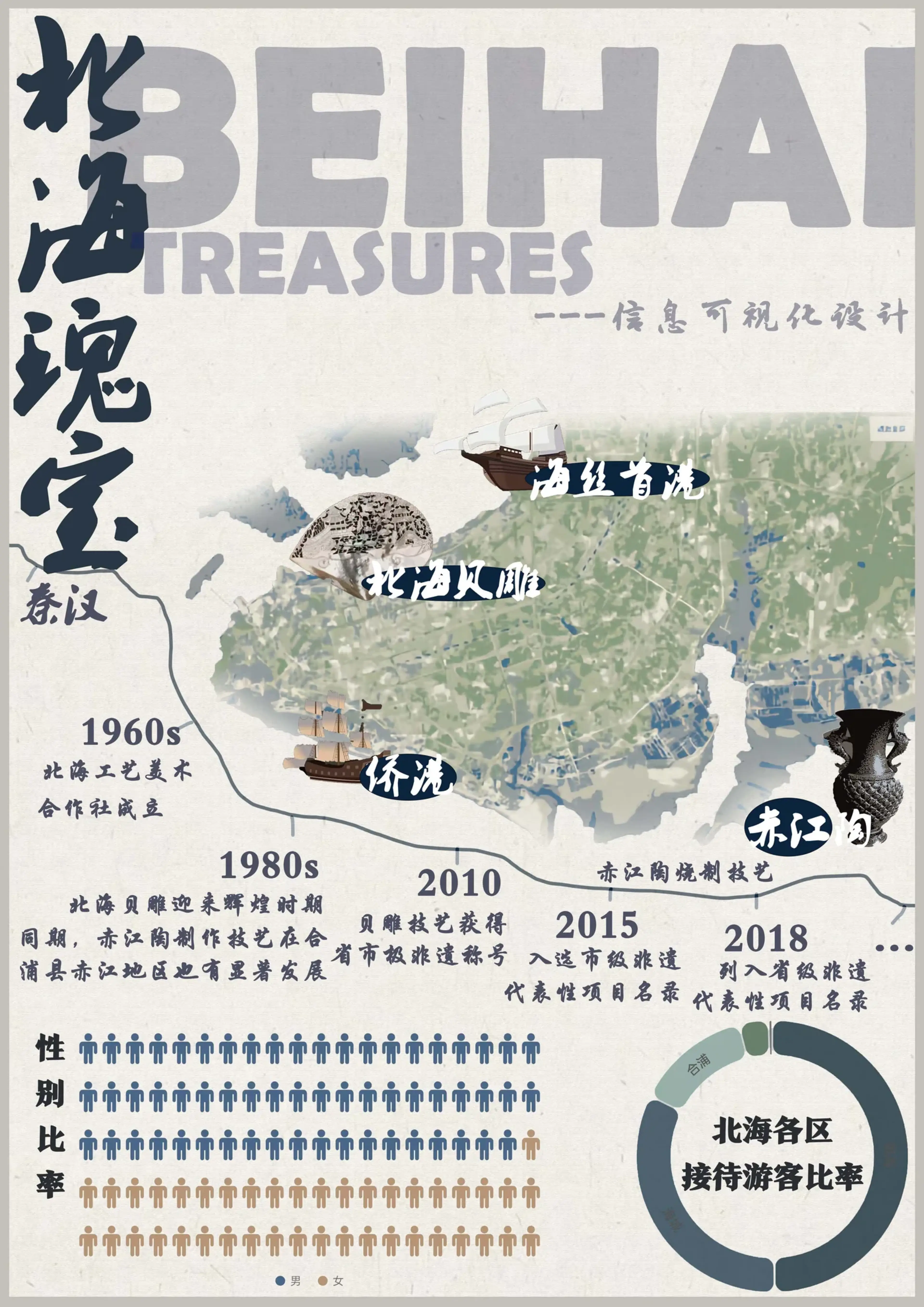 《北海瑰宝》地域时间线信息海报